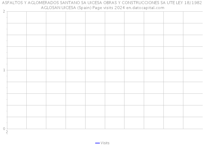 ASFALTOS Y AGLOMERADOS SANTANO SA UICESA OBRAS Y CONSTRUCCIONES SA UTE LEY 18/1982 AGLOSAN UICESA (Spain) Page visits 2024 