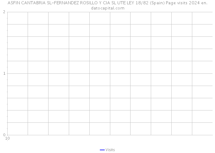 ASFIN CANTABRIA SL-FERNANDEZ ROSILLO Y CIA SL UTE LEY 18/82 (Spain) Page visits 2024 
