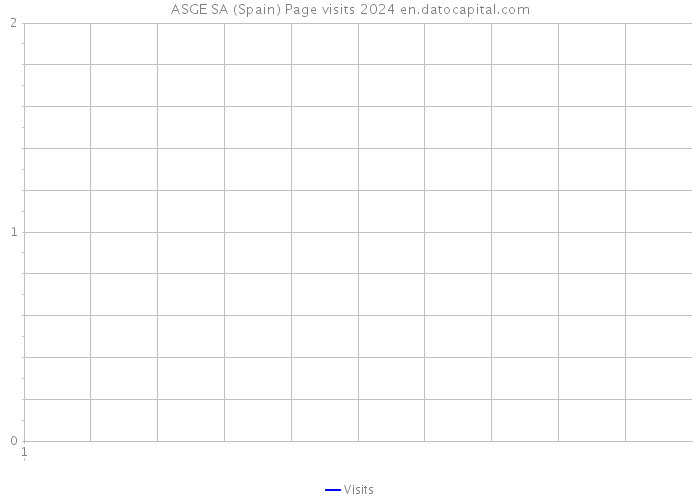 ASGE SA (Spain) Page visits 2024 