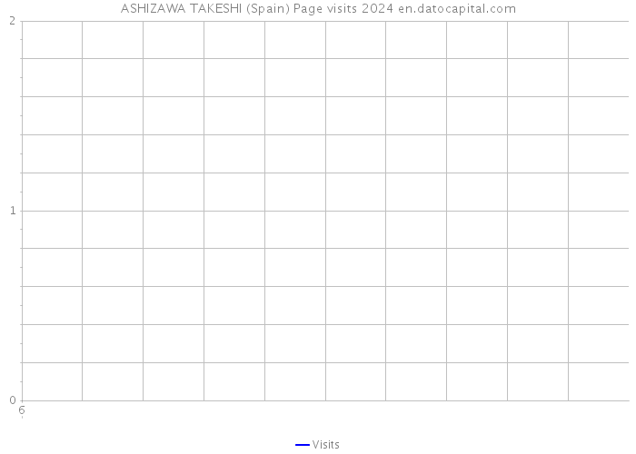 ASHIZAWA TAKESHI (Spain) Page visits 2024 