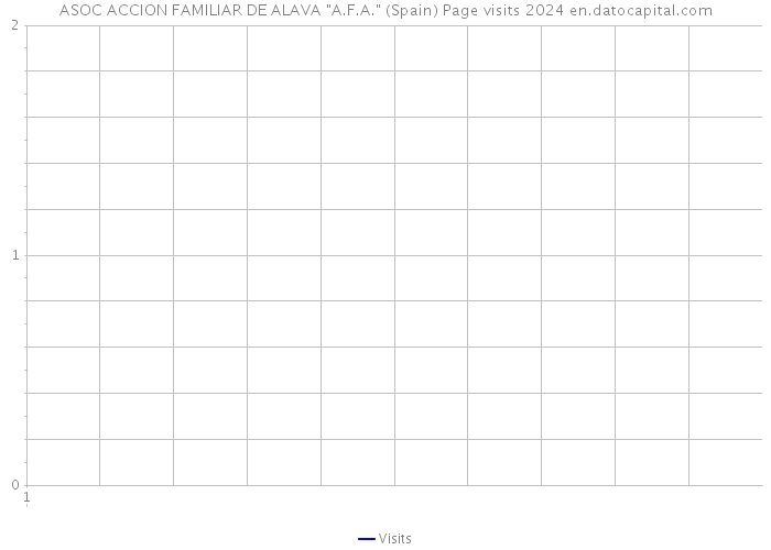 ASOC ACCION FAMILIAR DE ALAVA 