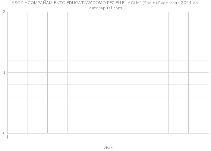 ASOC ACOMPAÑAMIENTO EDUCATIVO