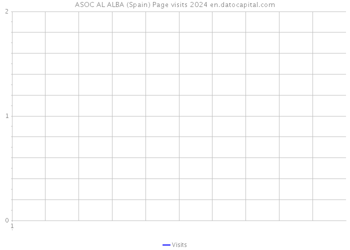 ASOC AL ALBA (Spain) Page visits 2024 