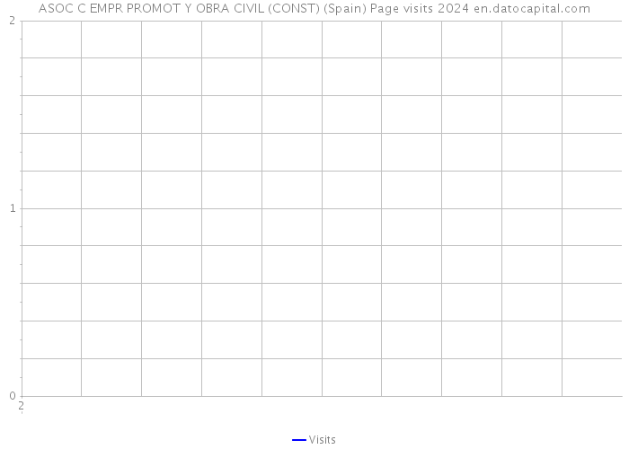 ASOC C EMPR PROMOT Y OBRA CIVIL (CONST) (Spain) Page visits 2024 