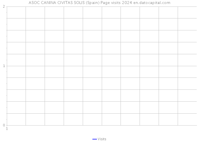 ASOC CANINA CIVITAS SOLIS (Spain) Page visits 2024 