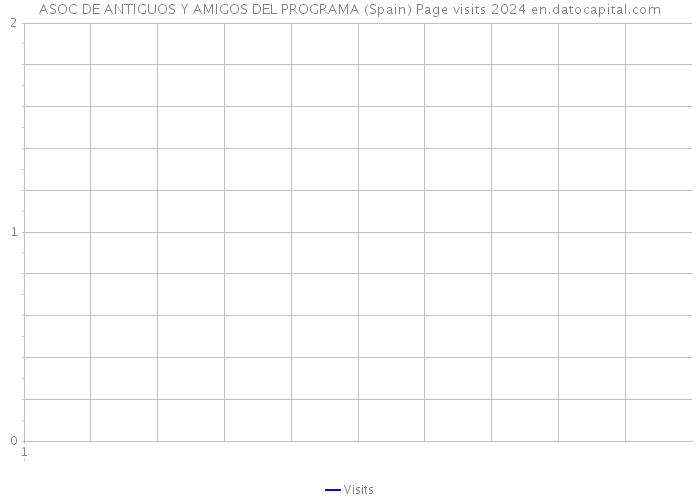 ASOC DE ANTIGUOS Y AMIGOS DEL PROGRAMA (Spain) Page visits 2024 