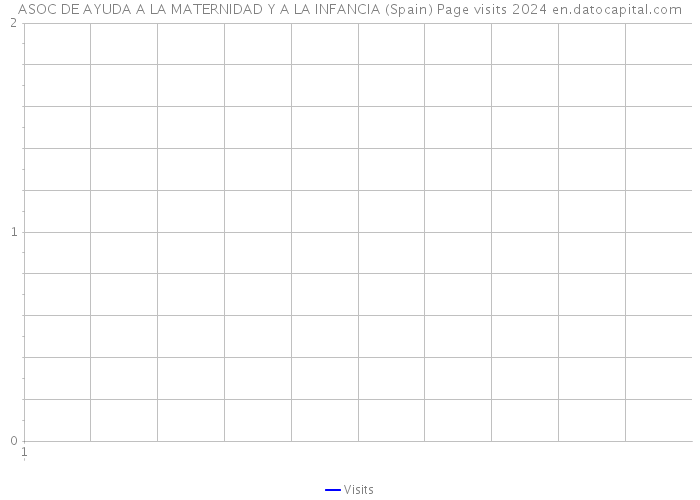 ASOC DE AYUDA A LA MATERNIDAD Y A LA INFANCIA (Spain) Page visits 2024 