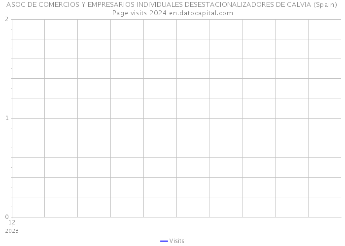 ASOC DE COMERCIOS Y EMPRESARIOS INDIVIDUALES DESESTACIONALIZADORES DE CALVIA (Spain) Page visits 2024 