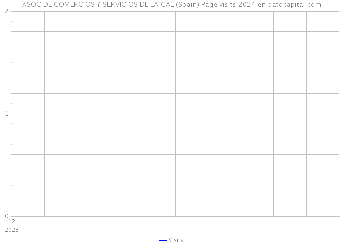 ASOC DE COMERCIOS Y SERVICIOS DE LA CAL (Spain) Page visits 2024 