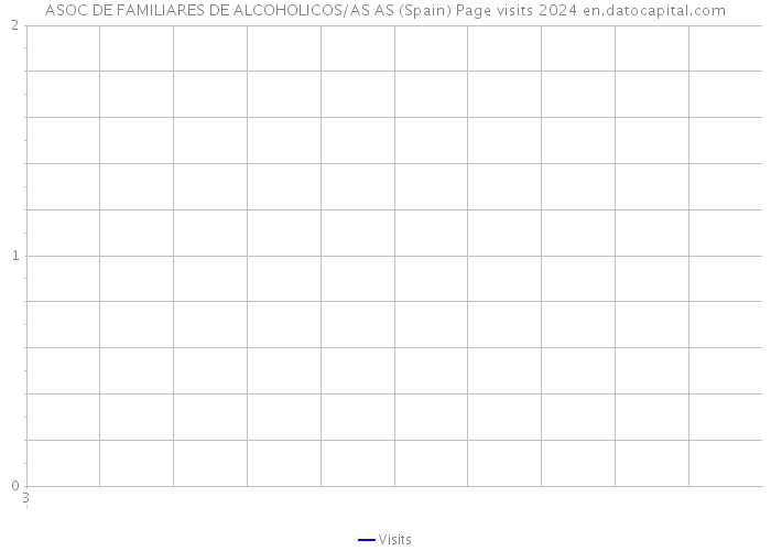 ASOC DE FAMILIARES DE ALCOHOLICOS/AS AS (Spain) Page visits 2024 