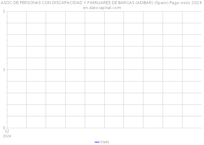 ASOC DE PERSONAS CON DISCAPACIDAD Y FAMILIARES DE BARGAS (ADIBAR) (Spain) Page visits 2024 