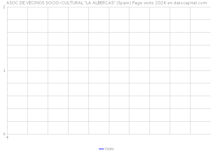 ASOC DE VECINOS SOCIO-CULTURAL 