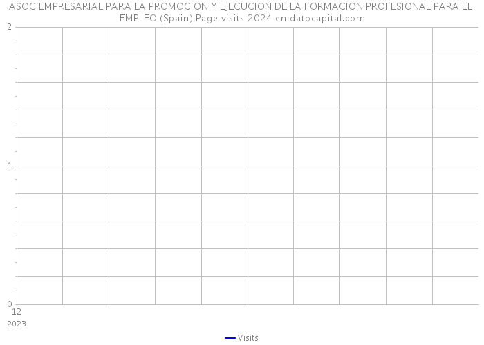 ASOC EMPRESARIAL PARA LA PROMOCION Y EJECUCION DE LA FORMACION PROFESIONAL PARA EL EMPLEO (Spain) Page visits 2024 