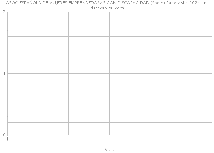 ASOC ESPAÑOLA DE MUJERES EMPRENDEDORAS CON DISCAPACIDAD (Spain) Page visits 2024 