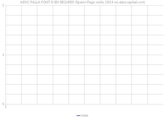 ASOC FALLA FONT D EN SEGURES (Spain) Page visits 2024 
