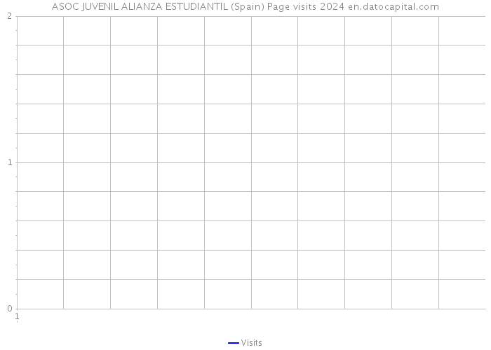 ASOC JUVENIL ALIANZA ESTUDIANTIL (Spain) Page visits 2024 