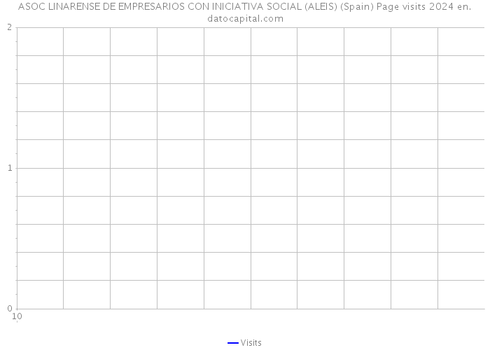 ASOC LINARENSE DE EMPRESARIOS CON INICIATIVA SOCIAL (ALEIS) (Spain) Page visits 2024 