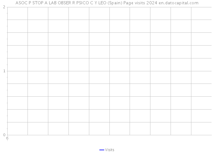 ASOC P STOP A LAB OBSER R PSICO C Y LEO (Spain) Page visits 2024 