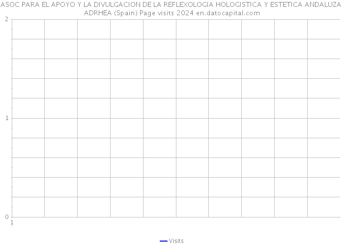 ASOC PARA EL APOYO Y LA DIVULGACION DE LA REFLEXOLOGIA HOLOGISTICA Y ESTETICA ANDALUZA ADRHEA (Spain) Page visits 2024 