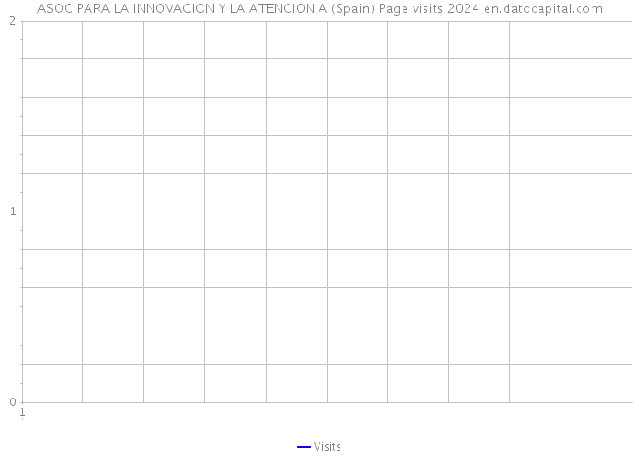 ASOC PARA LA INNOVACION Y LA ATENCION A (Spain) Page visits 2024 