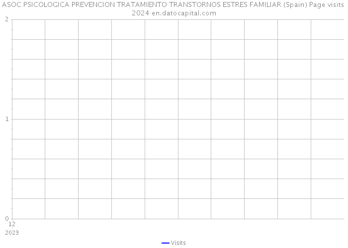 ASOC PSICOLOGICA PREVENCION TRATAMIENTO TRANSTORNOS ESTRES FAMILIAR (Spain) Page visits 2024 