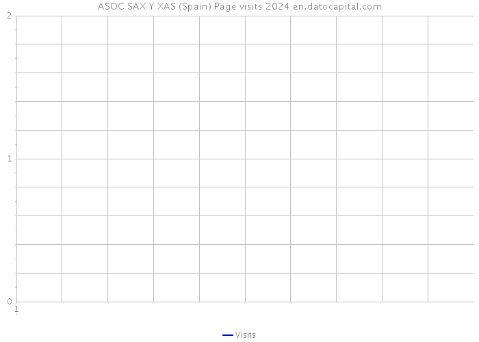 ASOC SAX Y XAS (Spain) Page visits 2024 