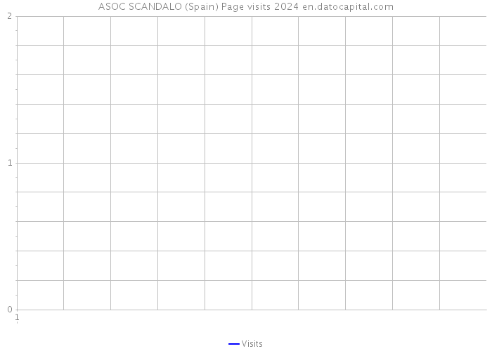 ASOC SCANDALO (Spain) Page visits 2024 