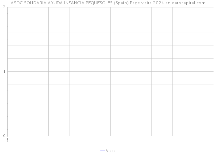 ASOC SOLIDARIA AYUDA INFANCIA PEQUESOLES (Spain) Page visits 2024 