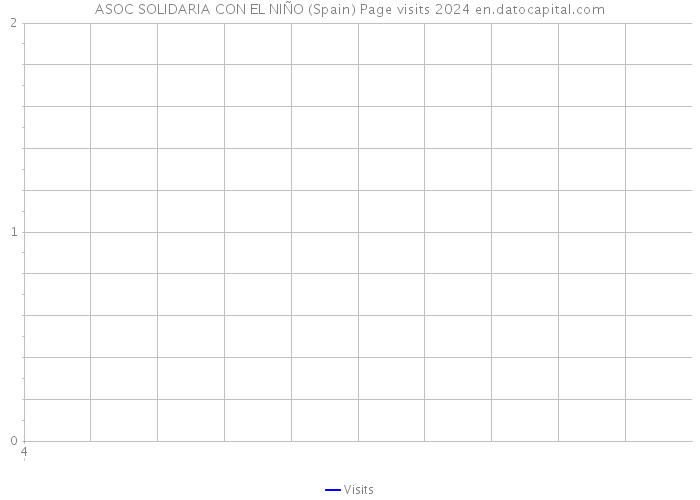 ASOC SOLIDARIA CON EL NIÑO (Spain) Page visits 2024 