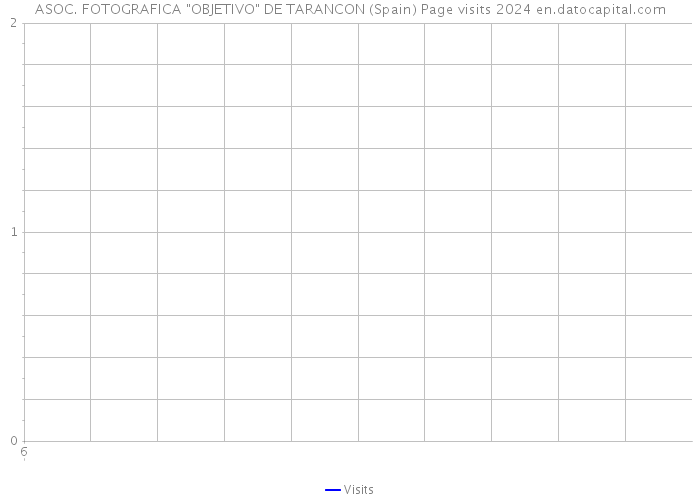 ASOC. FOTOGRAFICA 