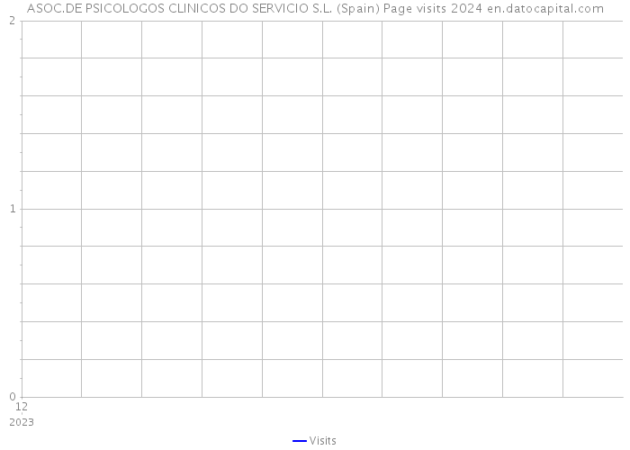 ASOC.DE PSICOLOGOS CLINICOS DO SERVICIO S.L. (Spain) Page visits 2024 