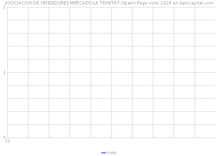 ASOCIACION DE VENDEDORES MERCADO LA TRINITAT (Spain) Page visits 2024 