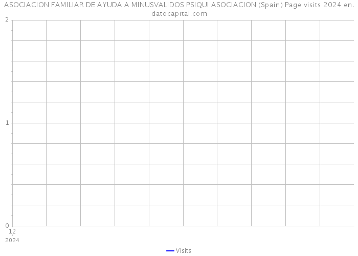 ASOCIACION FAMILIAR DE AYUDA A MINUSVALIDOS PSIQUI ASOCIACION (Spain) Page visits 2024 