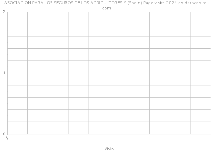 ASOCIACION PARA LOS SEGUROS DE LOS AGRICULTORES Y (Spain) Page visits 2024 