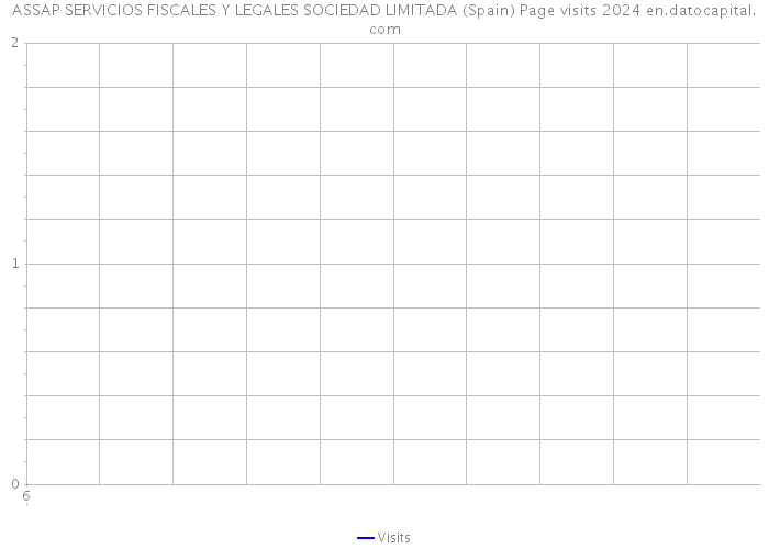 ASSAP SERVICIOS FISCALES Y LEGALES SOCIEDAD LIMITADA (Spain) Page visits 2024 