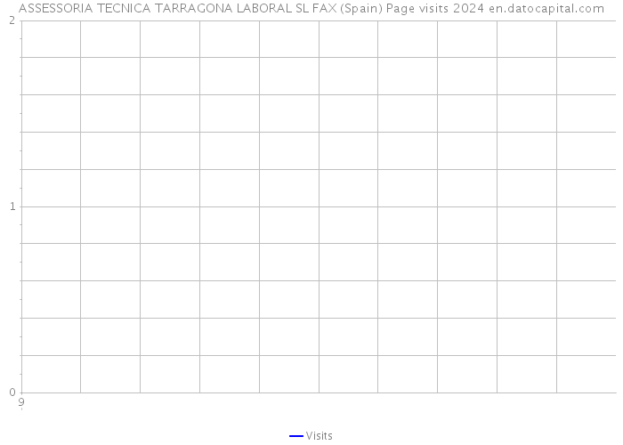 ASSESSORIA TECNICA TARRAGONA LABORAL SL FAX (Spain) Page visits 2024 