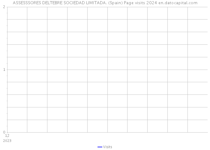 ASSESSSORES DELTEBRE SOCIEDAD LIMITADA. (Spain) Page visits 2024 