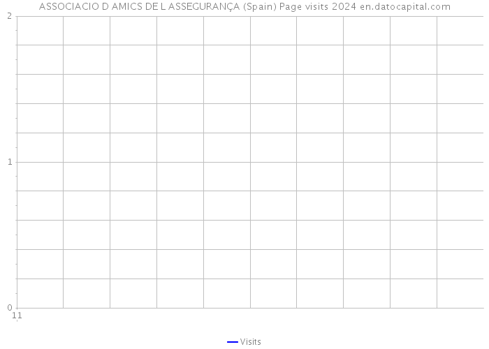 ASSOCIACIO D AMICS DE L ASSEGURANÇA (Spain) Page visits 2024 