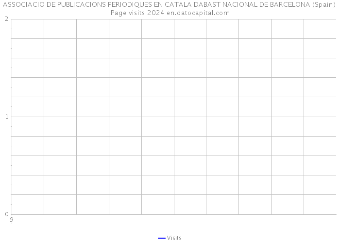 ASSOCIACIO DE PUBLICACIONS PERIODIQUES EN CATALA DABAST NACIONAL DE BARCELONA (Spain) Page visits 2024 