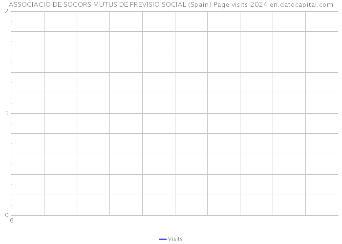 ASSOCIACIO DE SOCORS MUTUS DE PREVISIO SOCIAL (Spain) Page visits 2024 