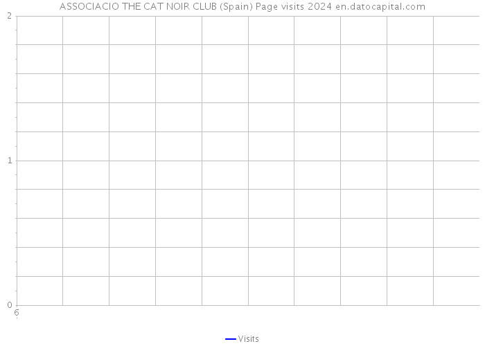 ASSOCIACIO THE CAT NOIR CLUB (Spain) Page visits 2024 