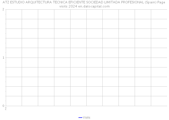 ATZ ESTUDIO ARQUITECTURA TECNICA EFICIENTE SOCIEDAD LIMITADA PROFESIONAL (Spain) Page visits 2024 