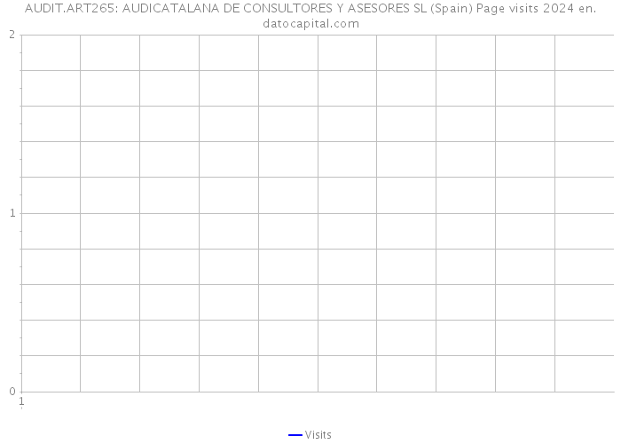 AUDIT.ART265: AUDICATALANA DE CONSULTORES Y ASESORES SL (Spain) Page visits 2024 