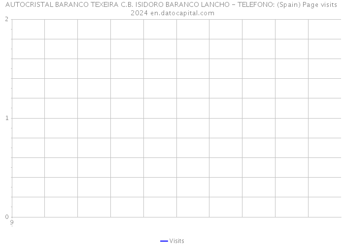 AUTOCRISTAL BARANCO TEXEIRA C.B. ISIDORO BARANCO LANCHO - TELEFONO: (Spain) Page visits 2024 