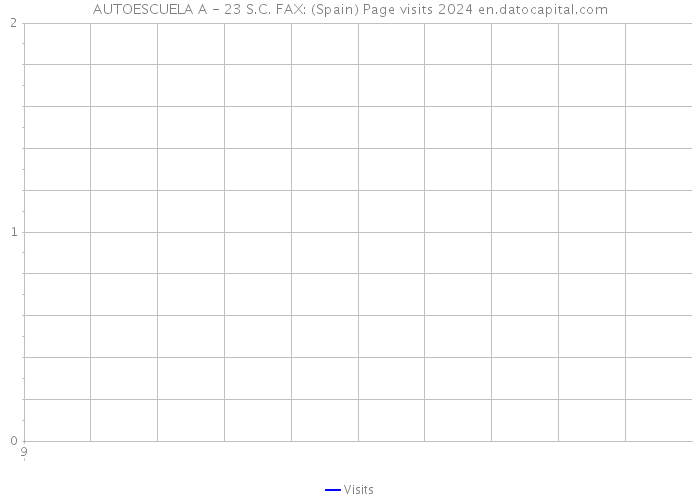 AUTOESCUELA A - 23 S.C. FAX: (Spain) Page visits 2024 