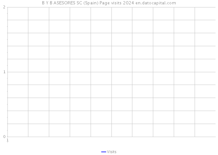 B Y B ASESORES SC (Spain) Page visits 2024 