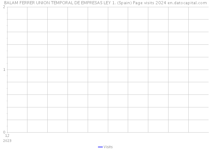 BALAM FERRER UNION TEMPORAL DE EMPRESAS LEY 1. (Spain) Page visits 2024 