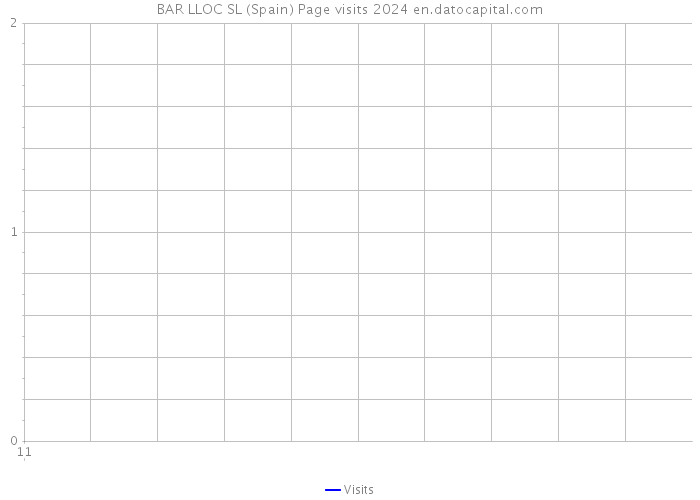 BAR LLOC SL (Spain) Page visits 2024 