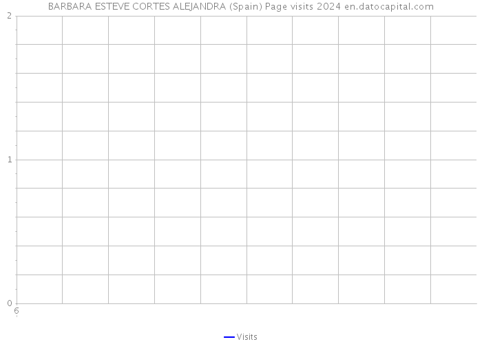 BARBARA ESTEVE CORTES ALEJANDRA (Spain) Page visits 2024 