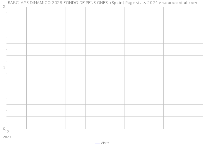 BARCLAYS DINAMICO 2029 FONDO DE PENSIONES. (Spain) Page visits 2024 